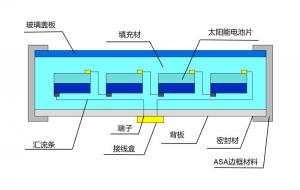 ASA材料應用領域